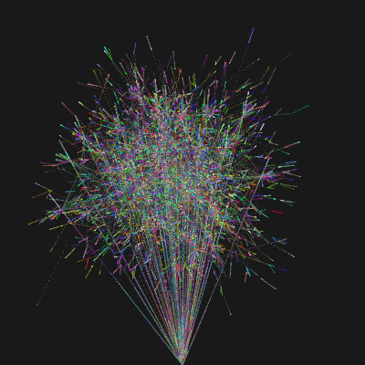 Draw 10,000 of something